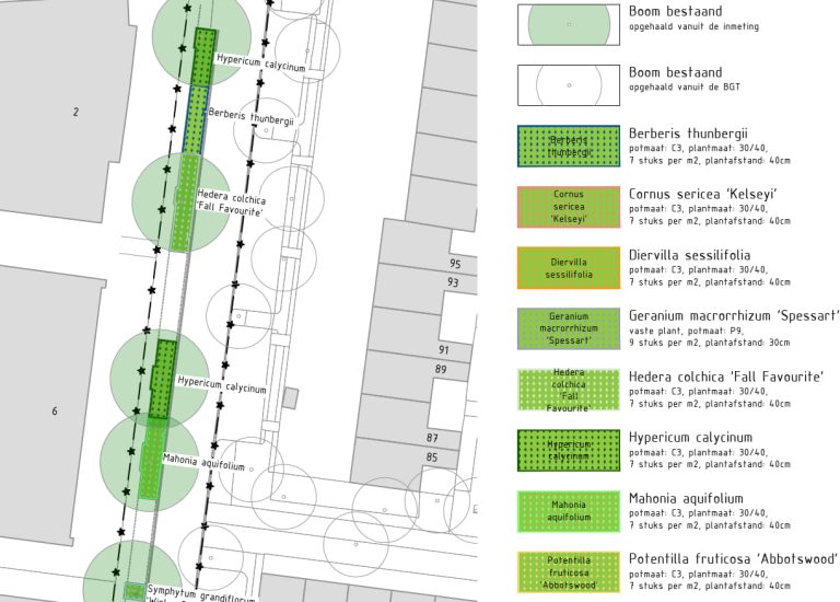 Beplantingsplannen (1) (Website)