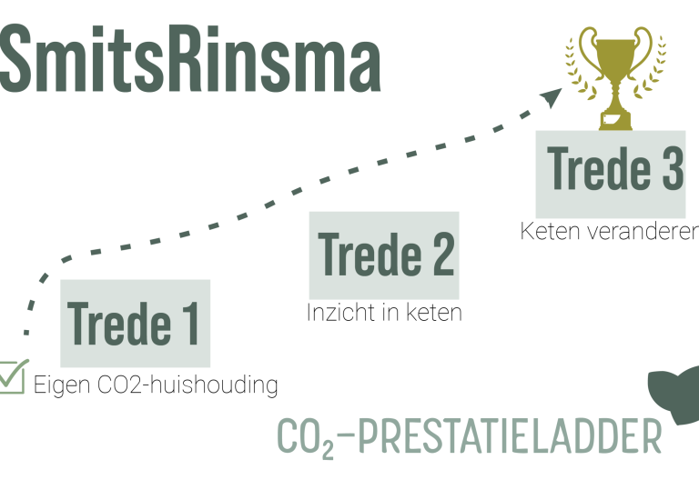 CO2-prestatieladder treden